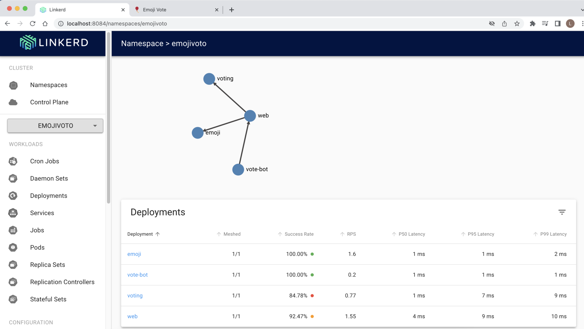 Secure POD to POD communication Security Hardening A